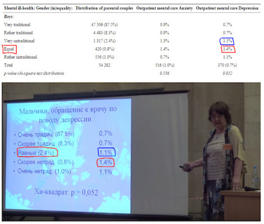 Неправильные значения в таблице в статье и исправленные значения в презентации Екатерины Виноградовой.